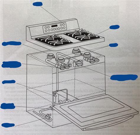 what does the back of a gas range look like